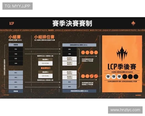 英雄联盟lcp是什么意思啊，遇到lcp渲染错误该怎么办？